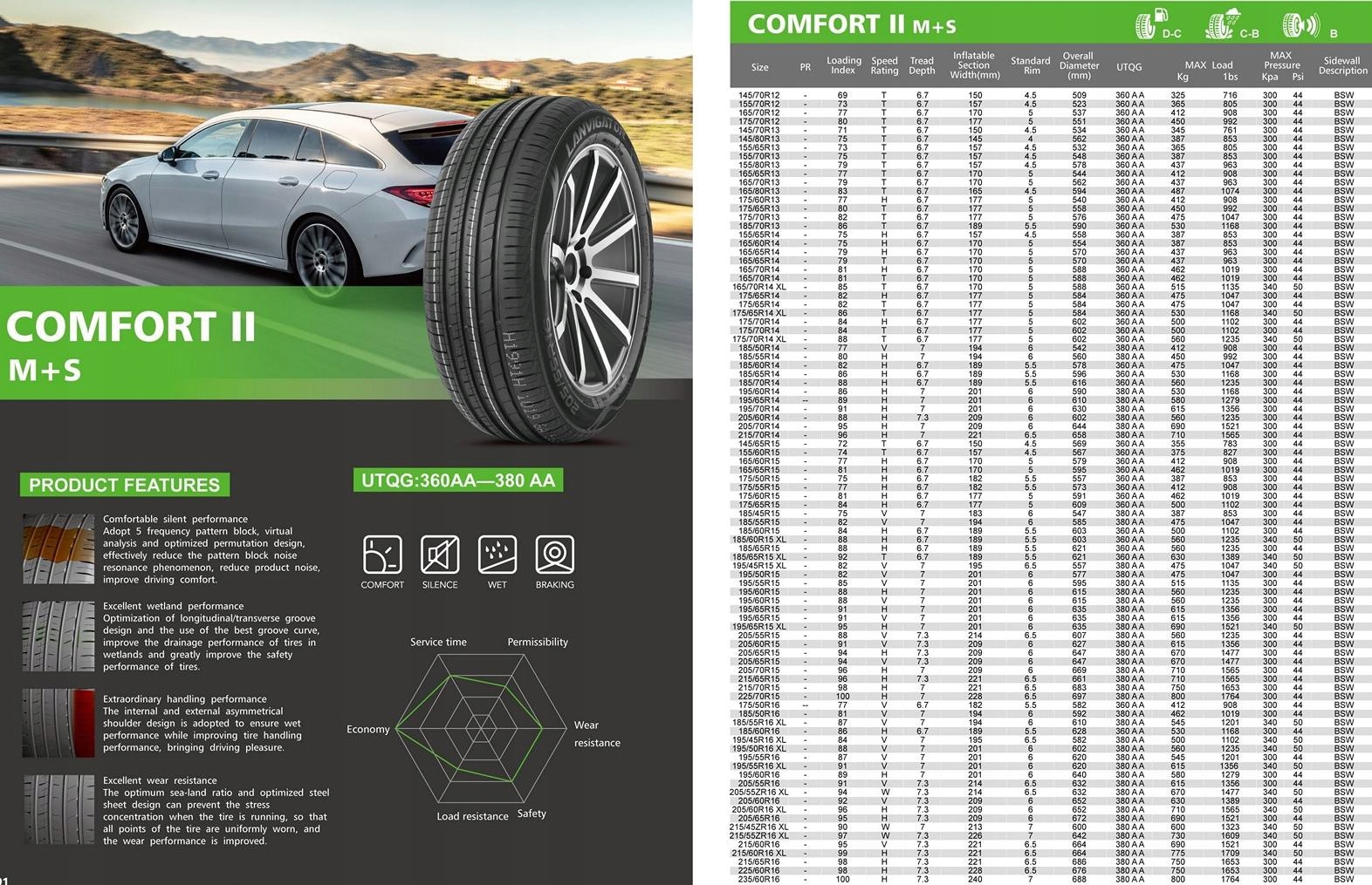 Opona LANVIGATOR COMFORT II 195/65R14 Letnie Model inny