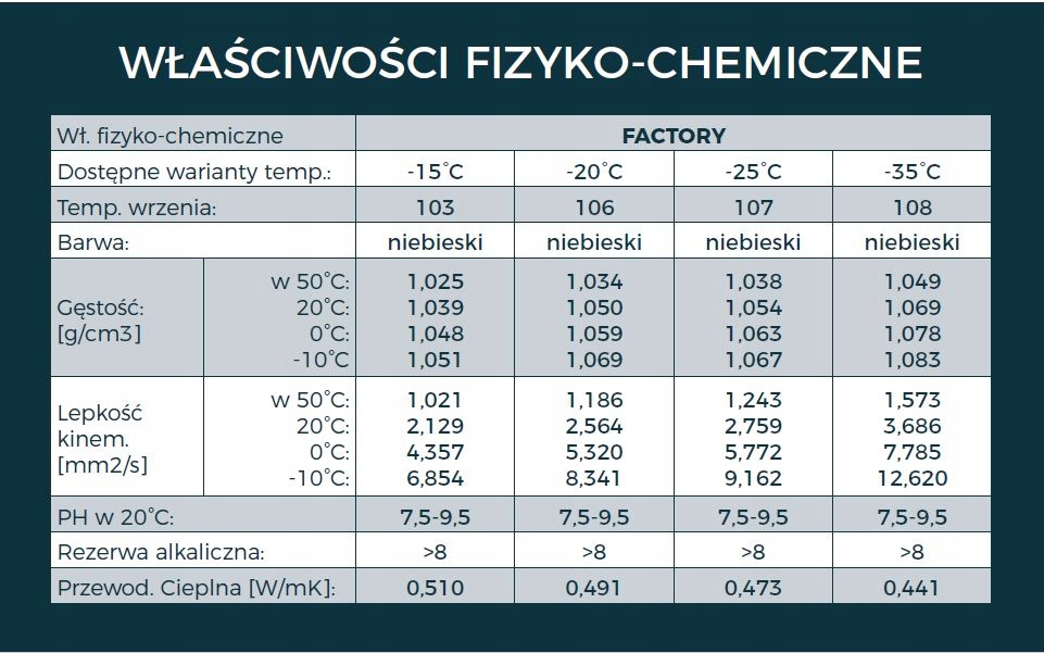 GLIKOL ETYLENOWY PŁYN SOLARNY BUTELKA 20L SOLAR -35C CHŁODNICZY JAKOŚĆ 20KG Marka inna