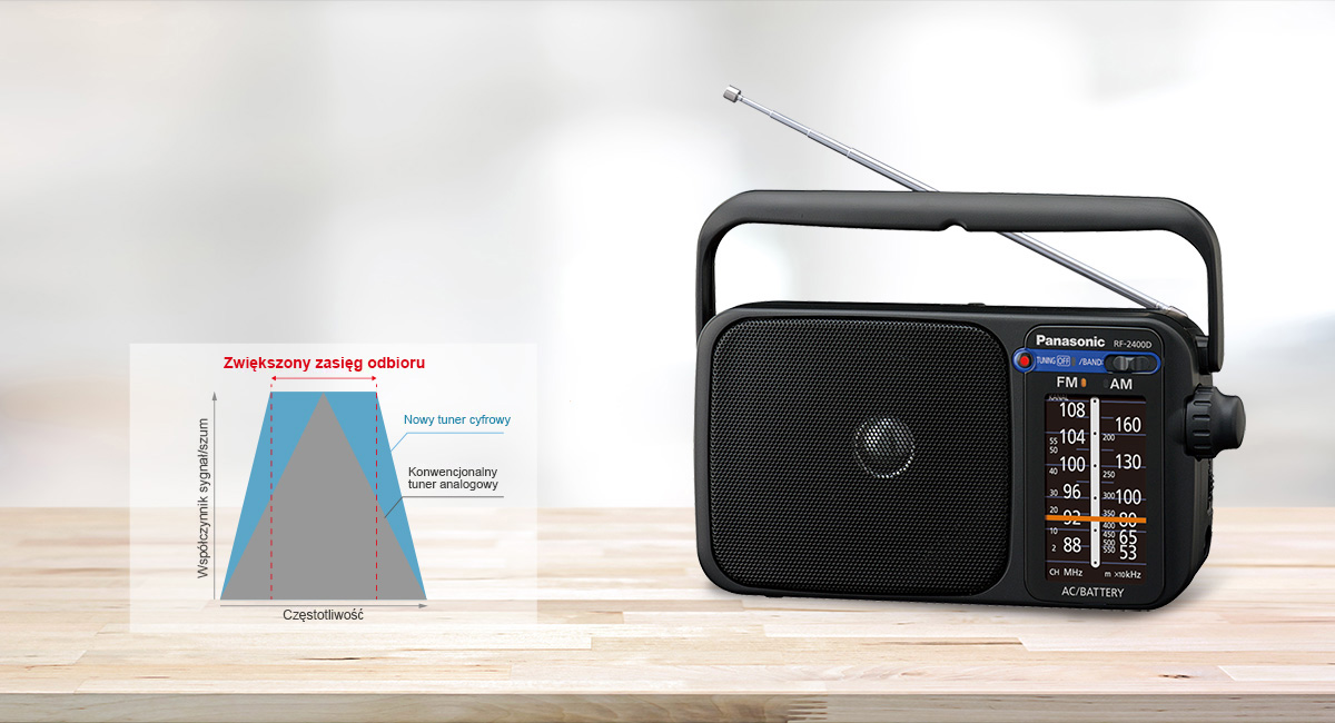 Panasonic RF2400D Портативна кухонна радіостанція FM AM марки Panasonic