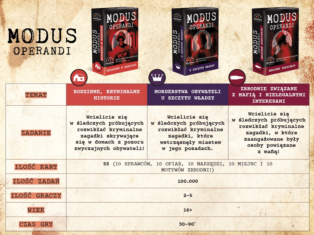 Detektyw MODUS OPERANDI Mroczne Podziemie DETEKTYWISTYCZNA GRA IMPREZOWA Minimalna liczba graczy 2