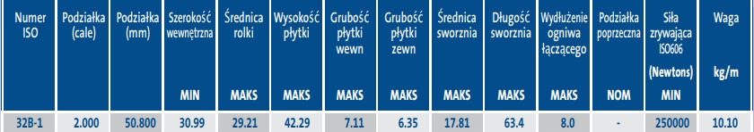 ŁAŃCUCH ROLKOWY 32B-1 2" 2,5 mb RENOLD SD Kod producenta SD32B1X2500