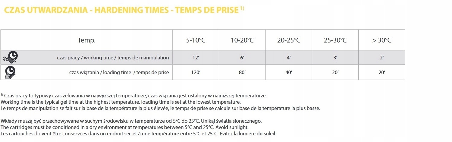 KOTWA CHEMICZNA Poliestrowa 300ml + 2x MIESZADŁO żywica klej zaprawa Rodzaj chemiczne