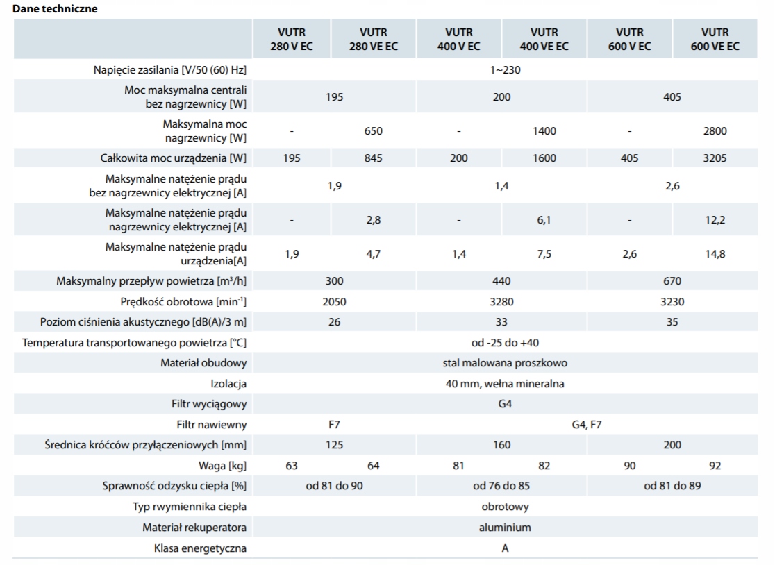 Rekuperator VUTR 600 VE EC A21 + BON Klasa efektywności energetycznej A+