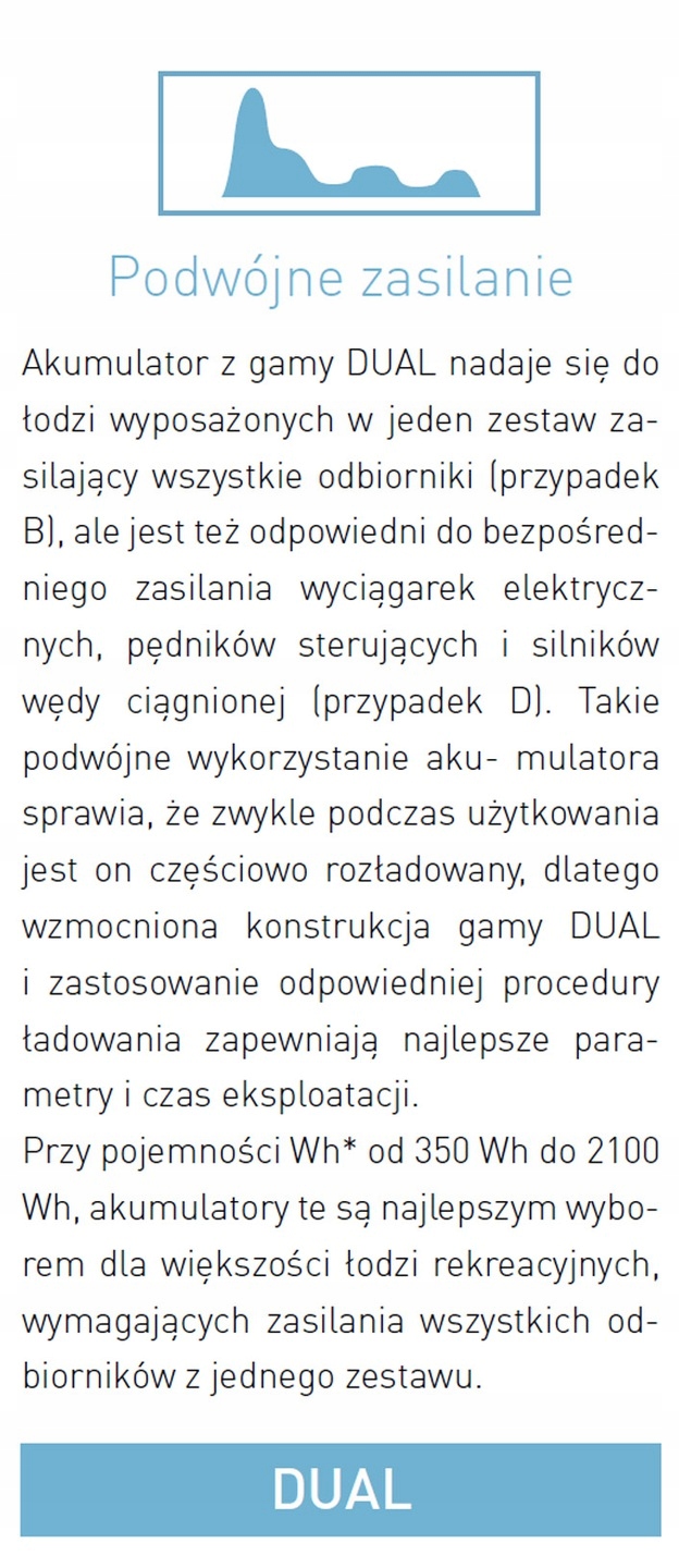 Аккумуляторная батарея 115ah 760a Exide dual ER550 DC