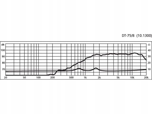 MONACOR DT-75/8 Głośnik wysokotonowy 50W 8ohm Marka Monacor
