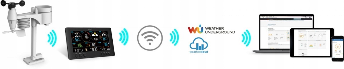 Profesjonalna stacja METEO WiFi SWS 12500 wys. LCD Komunikacja bezprzewodowa