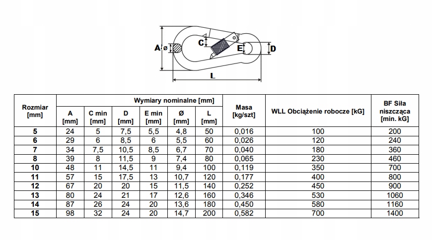 KARABIŃCZYK Z ZABEZPIECZENIEM OC 4 MM 2SZT Kod producenta ALKZ042