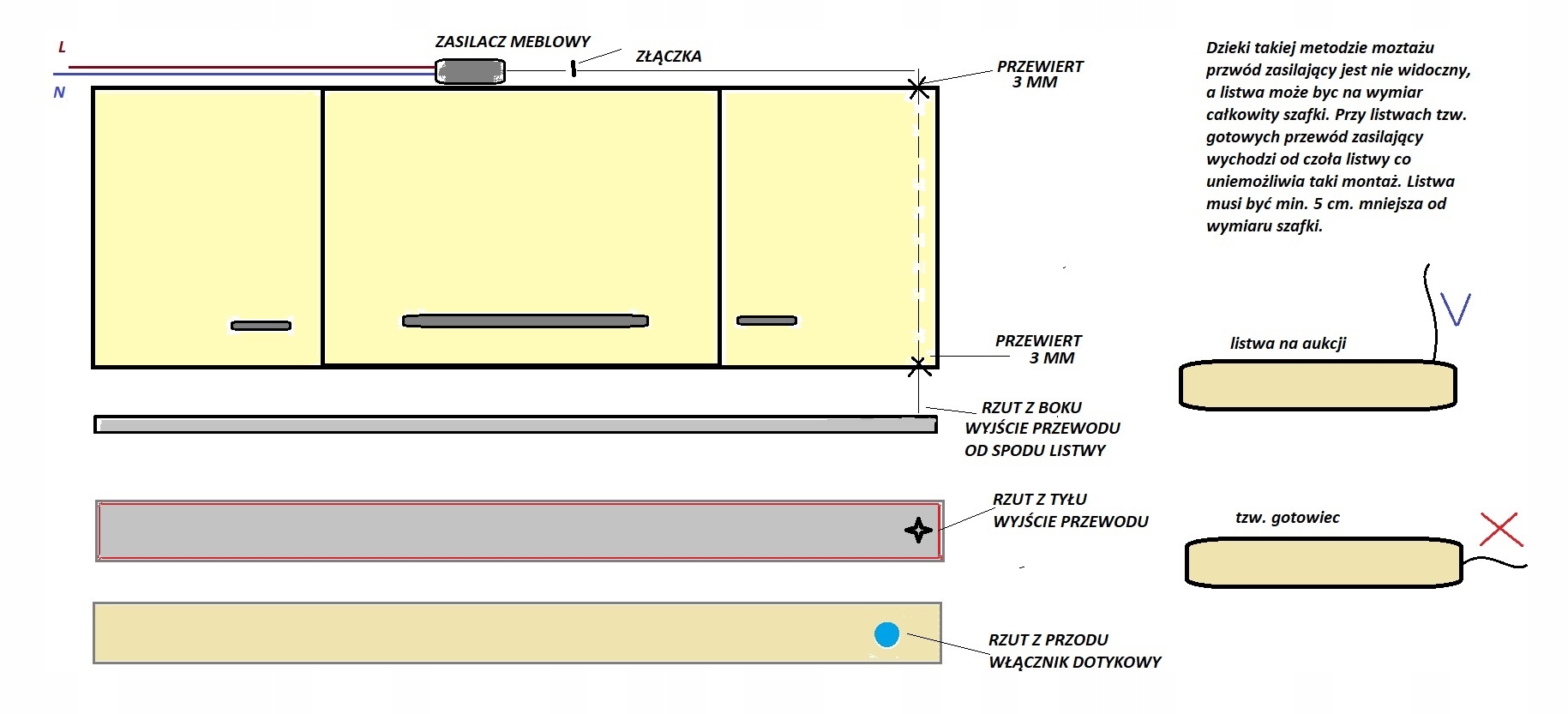 OSWIETLENIE LED PODSZAFKOWE PREMIUM 175 CM ŚCIEMNIACZ Marka inna
