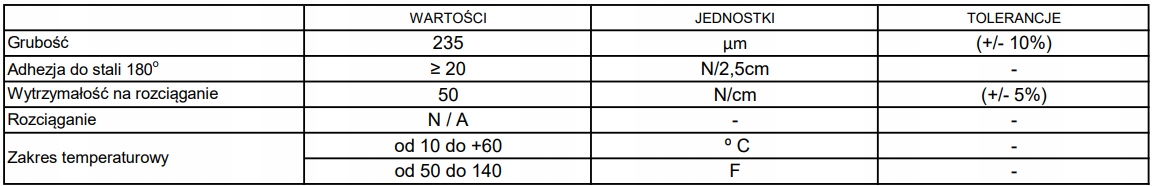 TAŚMA DWUSTRONNA KLEJĄCA Blue Dolphin 50mm/10m Długość 10 m