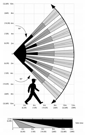 Bezprzewodowa czujka ruchu PIR PG8914 DSC Power Neo Rodzaj Ruchu