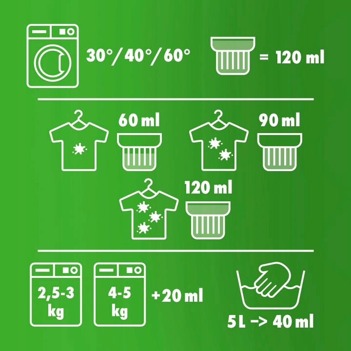 WOOLITE COLOR Płyn do prania kolorów z kreatyną Owocowy zapach 3,6l Zastosowanie do kolorów