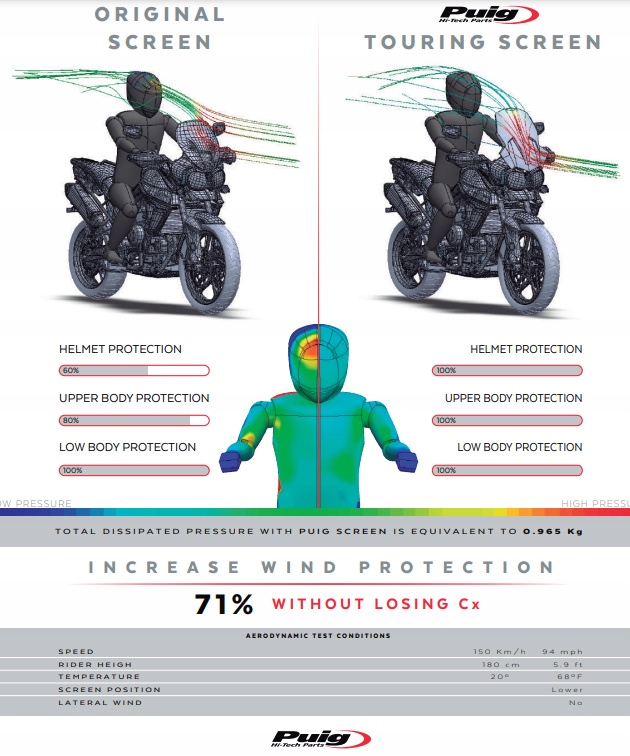 SZYBA TURYSTYCZNA TRIUMPH TIGER 800 / XC 18-20 Producent Puig