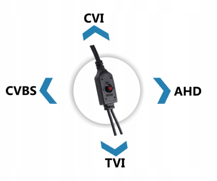 KAMERA 4W1 KENIK KG-D60HD-Z-I 2MPX ELLEKTROPOINT Model KG-D60HD-Z-I