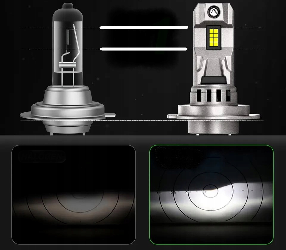 ŻARÓWKI H7 LED FATEEYE 1 DO 1 CANBUS MOCNE 6500K JASNE BIAŁE ŚWIATŁO Model F11