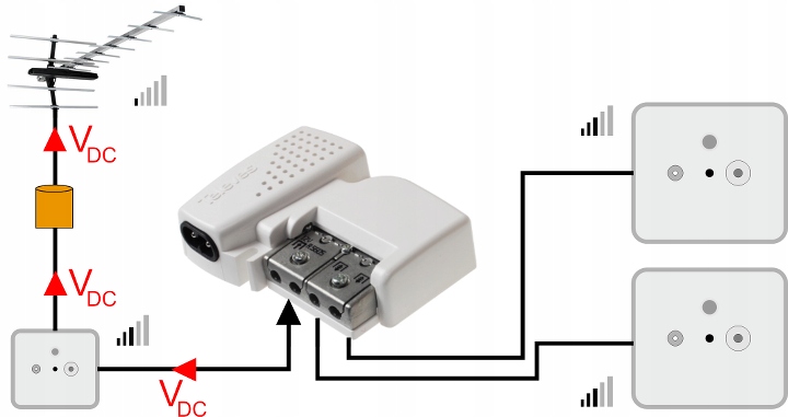 Zesilovač Vhf Uhf Picokom Easy F model 5605 1 vstup 2 výstupy Televes
