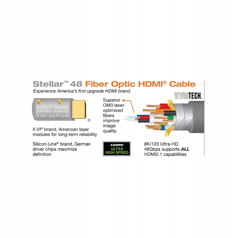 WIREWORLD Stellar 48 / Kabel światłowodowy HDMI - 3,0m. Kod producenta Stellar