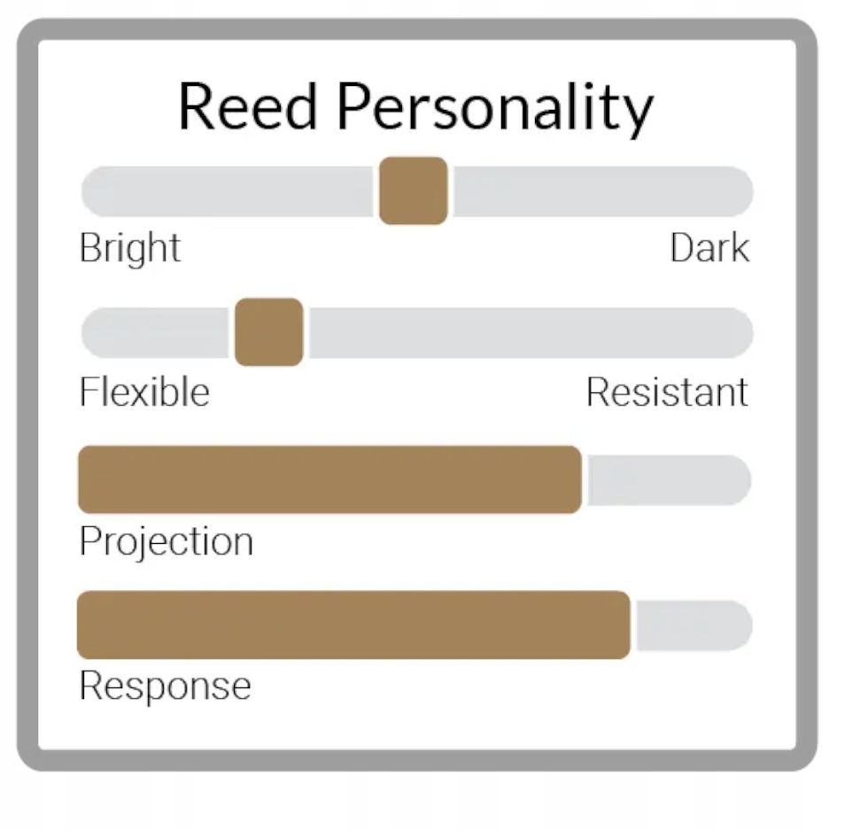 LEGERE Signature stroik syntetyczny saksofon ALTOWY 3.75 EAN (GTIN) 827778431504