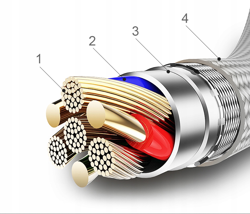 KABEL USB 3w1 ŁADOWARKA DO IPHONE MICRO TYP-C 1,2M Długość przewodu 1 m