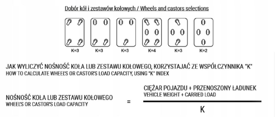 ROLKA DO PALECIAKA WÓZKA PALETOWEGO ROLKI POLIURETANOWE KOŁO KÓŁKO 80x80MM Marka inna