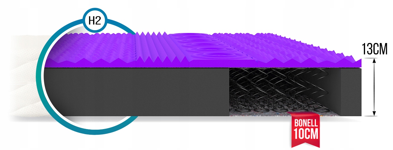 Materac bonellowy z pianką HR FDM ALBA 90x180 Twardość Średnio - miękki