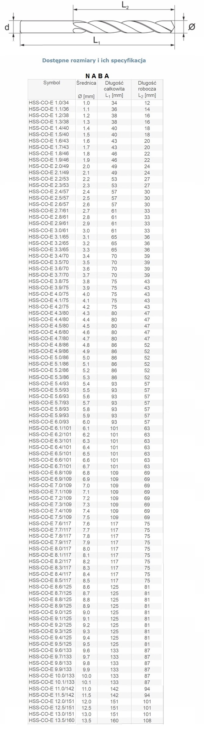 WIERTŁO KOBALTOWE STALI NIERDZEWNEJ 2,0 MM INOX Marka Naba