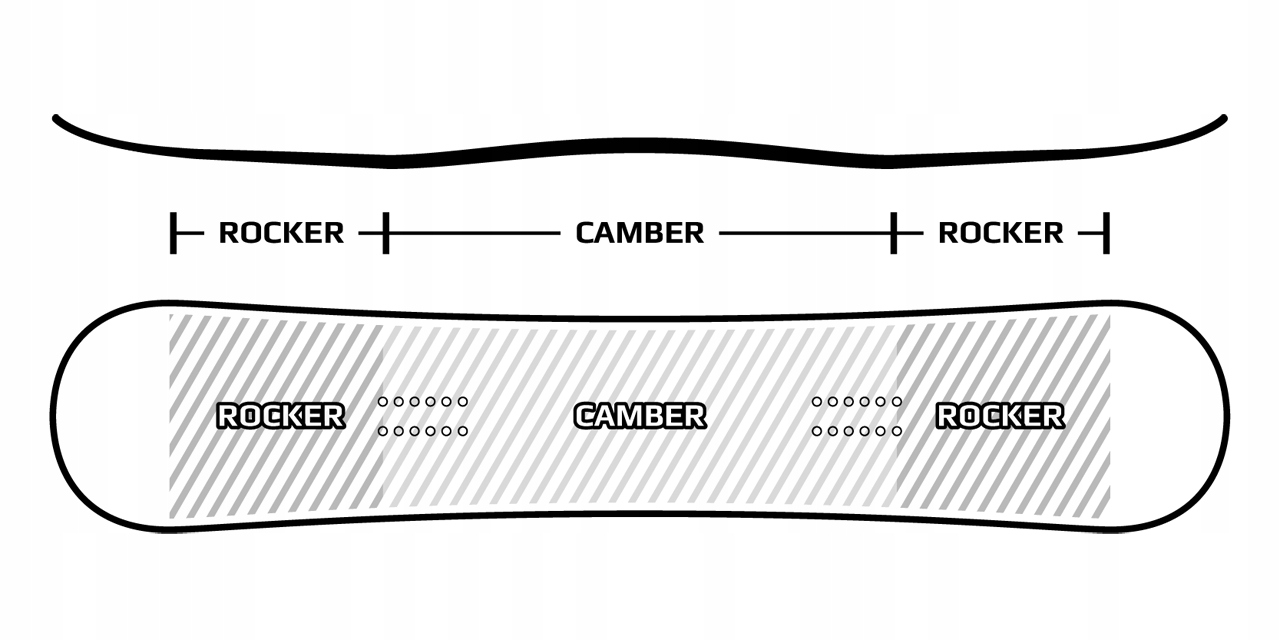 Pathron Carbon Powder Split 156cm + zestaw Voile Profil Hybrid