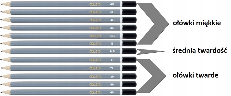 OŁÓWKI TECHNICZNE GRAND 12 TWARDOŚCI Marka Grand
