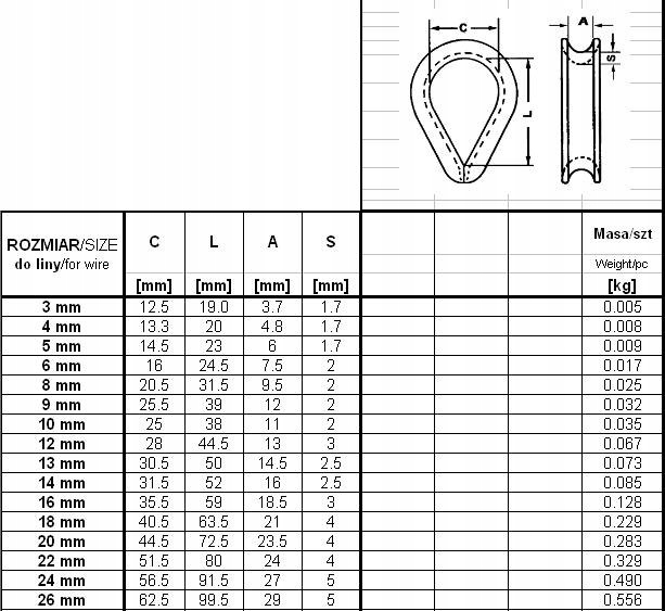 KAUSZA DO LIN OCYNKOWANA DIN 6899B 14MM Marka inny