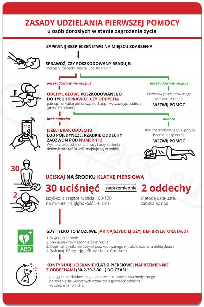 

Naklejka pierwsza pomoc 15x23 cm