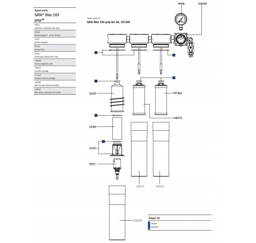 Filtr do kabiny lakierniczej ścienny trzystopniowy SATA Prep 103 157420 EAN (GTIN) 4027533137924