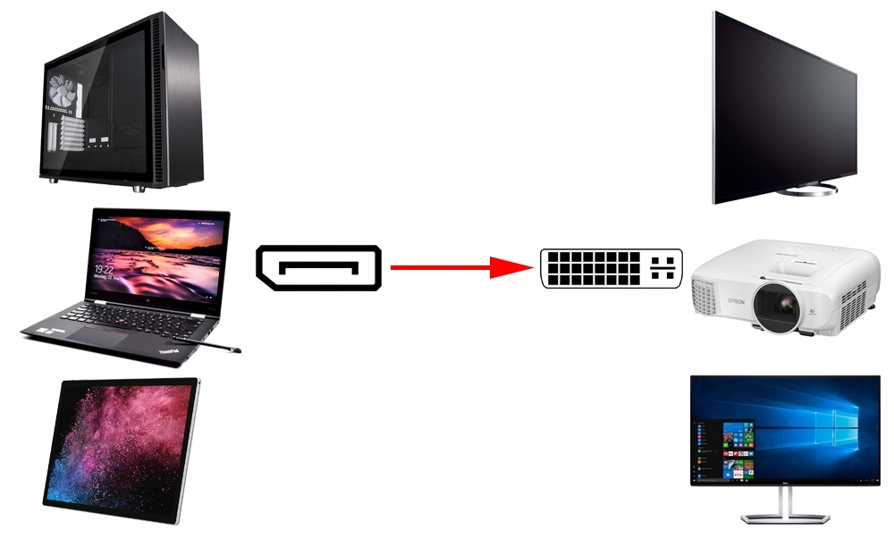 MARKOWY ADAPTER KABEL DISPLAYPORT DVI PRZEJŚCIÓWKA Producent Lindy