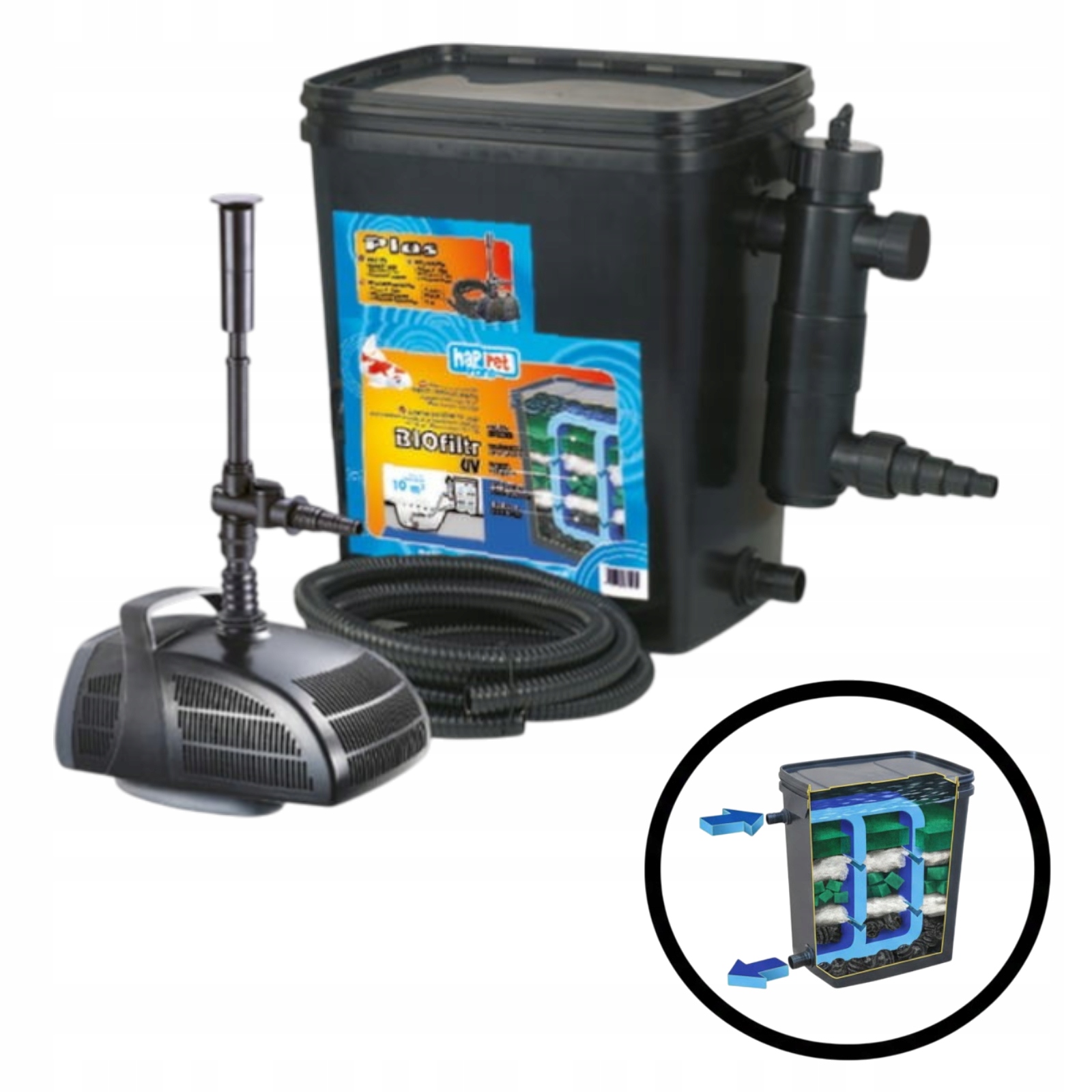 BIOfiltr Uv Plus z Lampą Uv-c i Pompą w Zestwie do Oczka Wodnego do 10000L