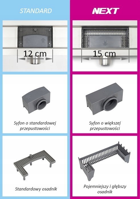 Odpływ liniowy G-DRAIN MILKY 70 głęboki osadnik Głębokość 52 mm