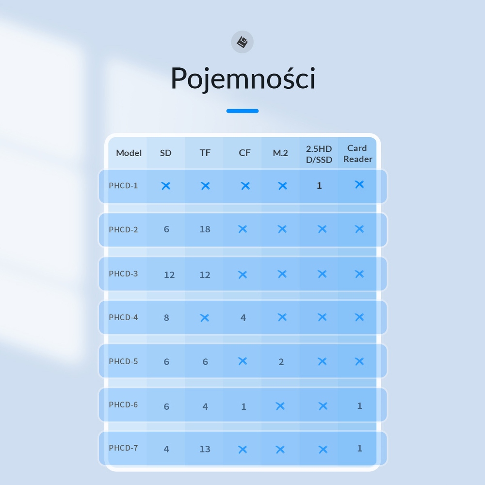 Orico Etui na karty pamięci: 12x SD, 12x microSD, czarne twarde wodoodporne Producent Orico