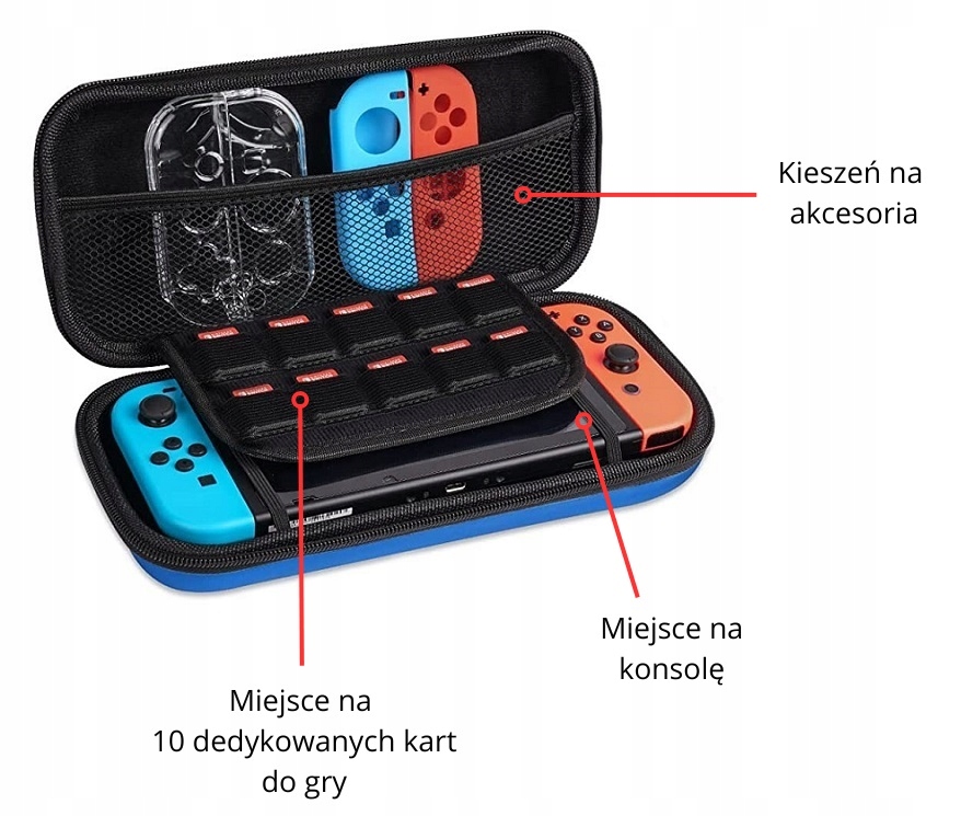 Etui do Nintendo Switch Oled 7.0 niebieskie Typ etui