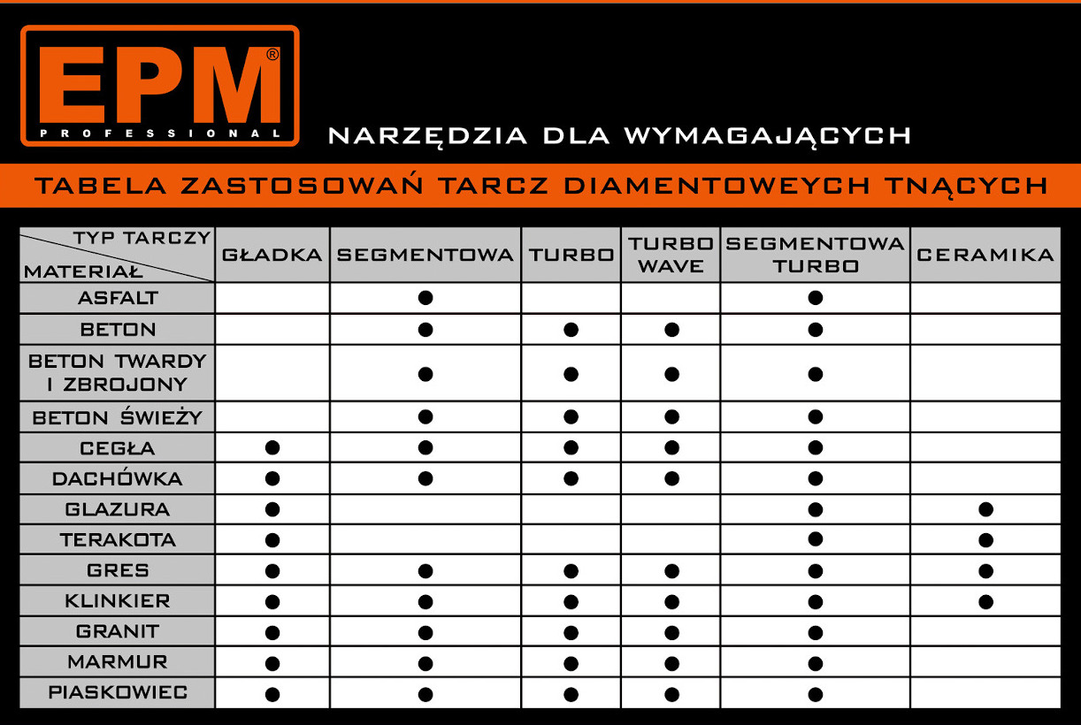 Tarcza do Cięcia 125mm Diamentowa SEGMENTOWA do Betonu Granitu Kostki Gresu Marka EPM