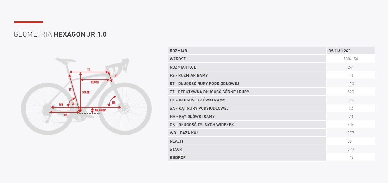 MTB Kross Hexagon Jr 1.0 rama 12' koło 24 " 2024 EAN (GTIN) 5902262084192