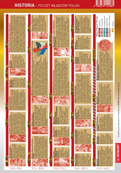 Ściągawka - Historia - Poczet Władców Polski