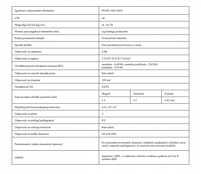 Gres ceramiczny Libet Motley 60 x 60 x 2 cm Wykończenie półmatowe