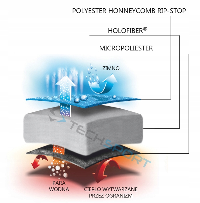 MARKOWY CIEPŁY ŚPIWÓR 2w1 ALPINUS CLASSIC WARM 1500 do -15st Sezonowość trzysezonowy