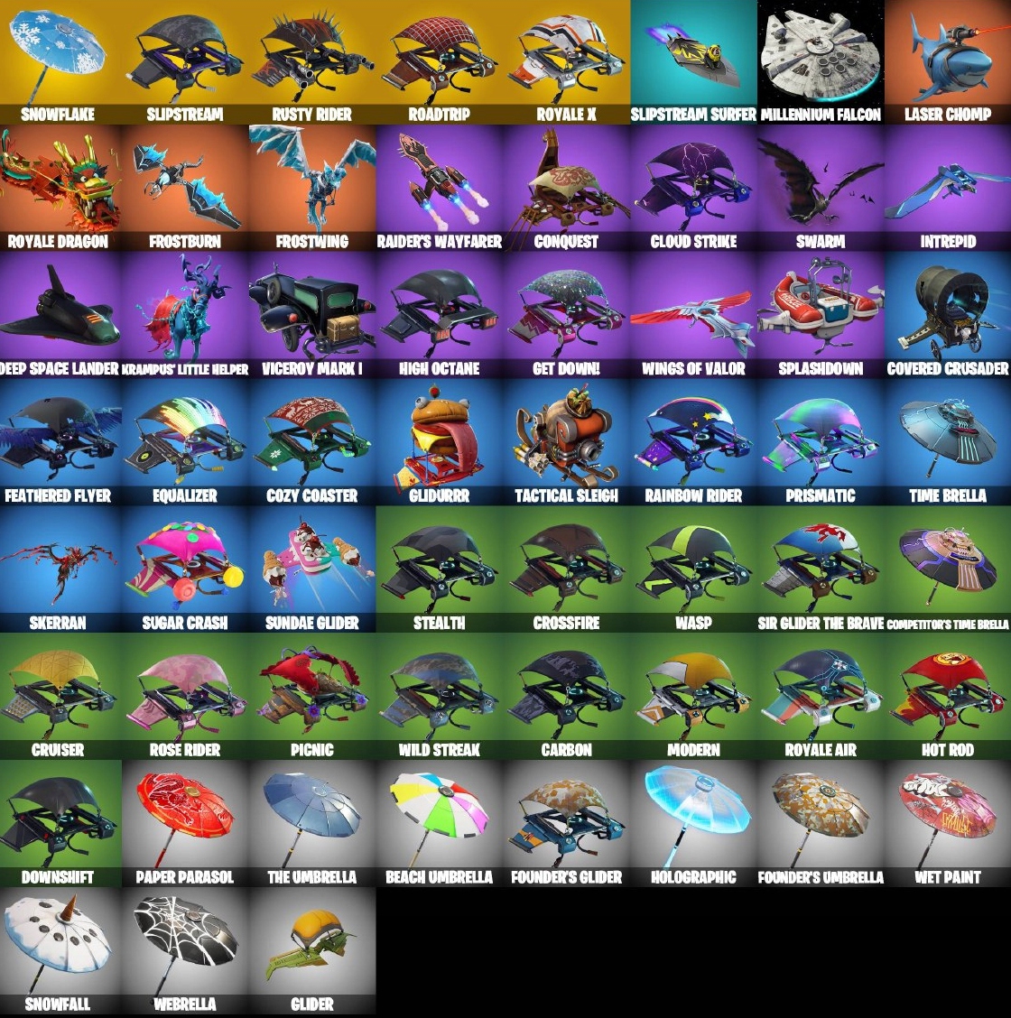 KONTO FORTNITE CZARNY RYCERZ OG SKULL GHOUL TROOPER RENEGADE RAIDER MAKO Granice wiekowe (PEGI) 3