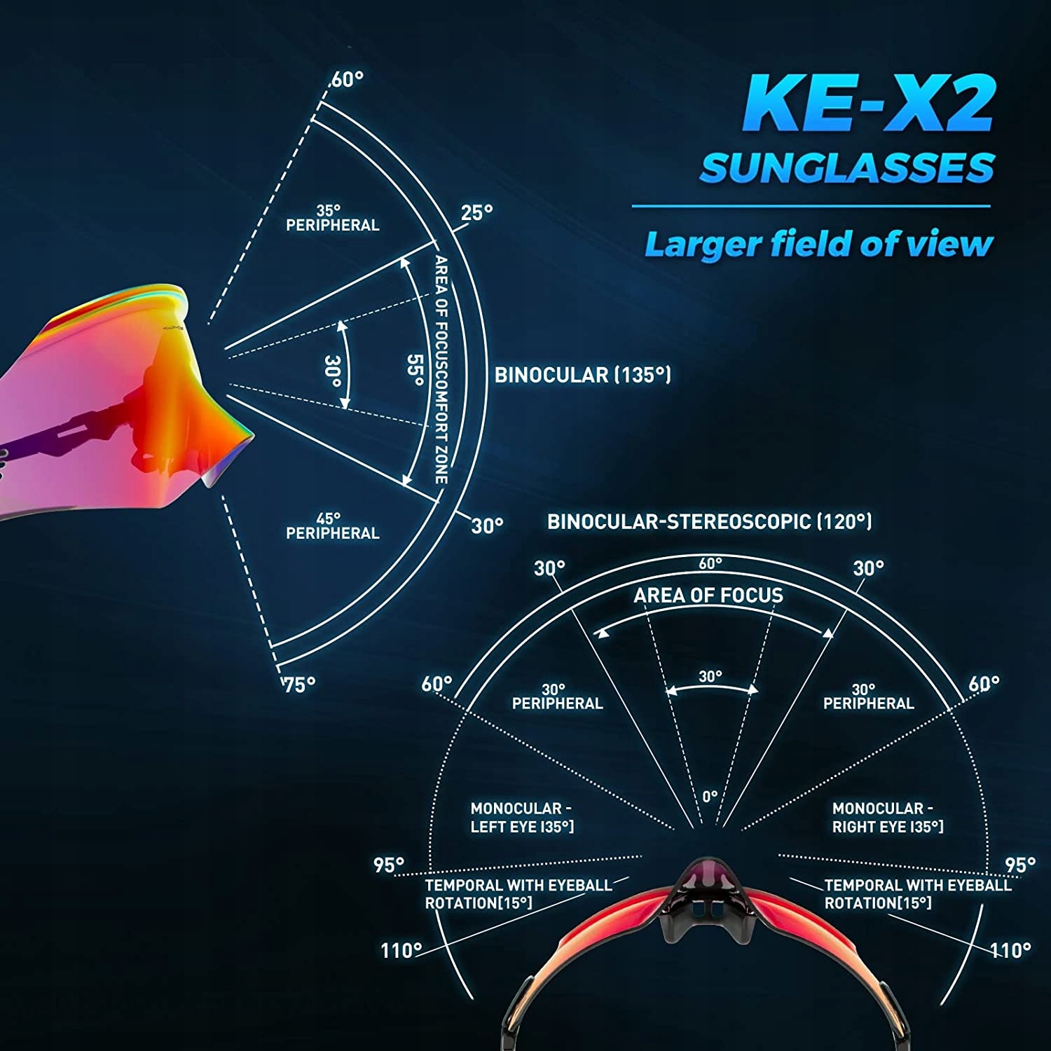 OKULARY ROWEROWE MĘŻCZYŹNI KOBIET WIATROSZCZELNE OKULARY PRZECIWSŁONECZNE MTB Model KE-x2