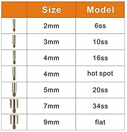 Zestaw aplikatora poprawek Hot-Fix DIY Cyrkonie Kod producenta 12345gh