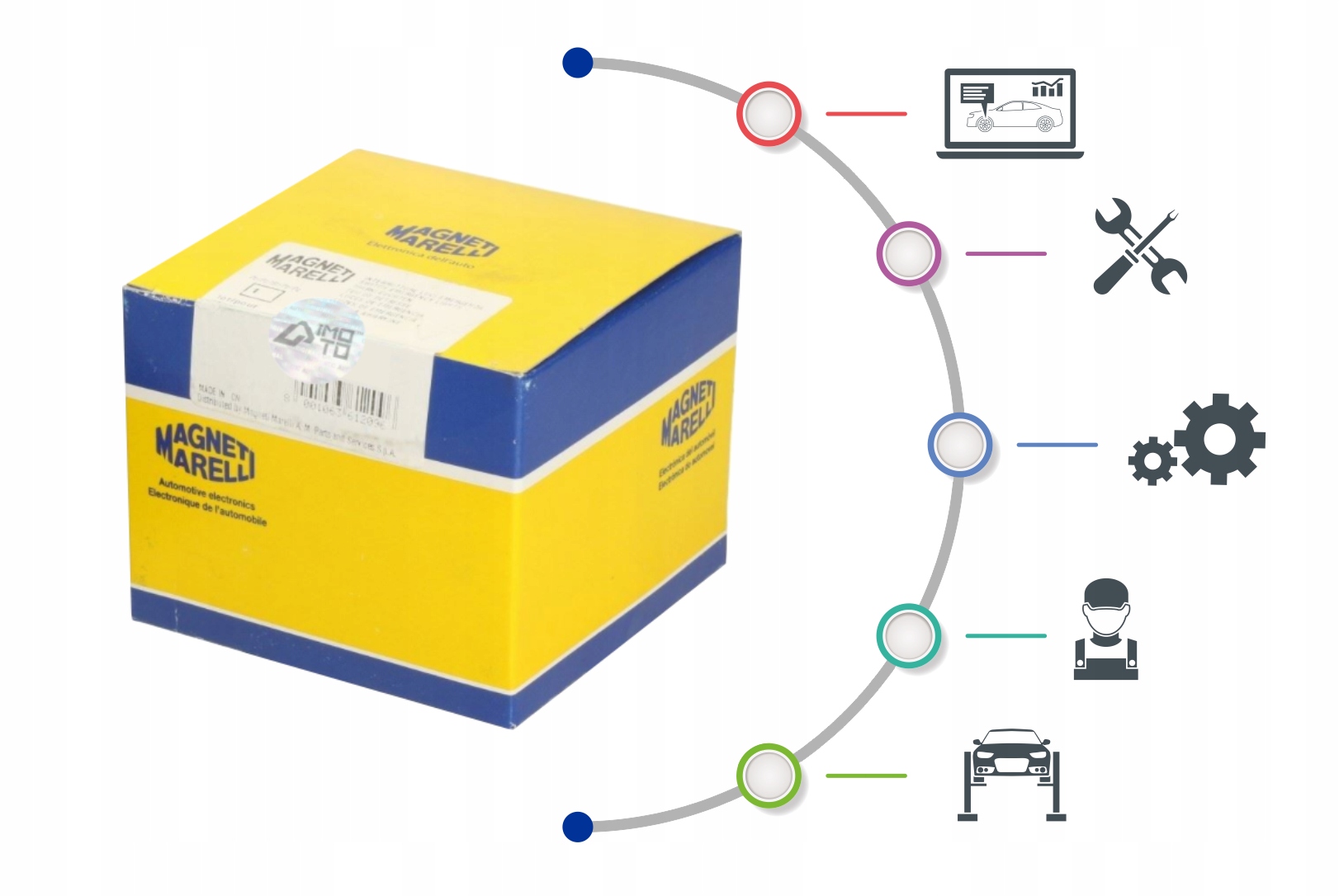 LUSTERKO [MAGNETI MARELLI] Typ samochodu Autobusy Samochody dostawcze