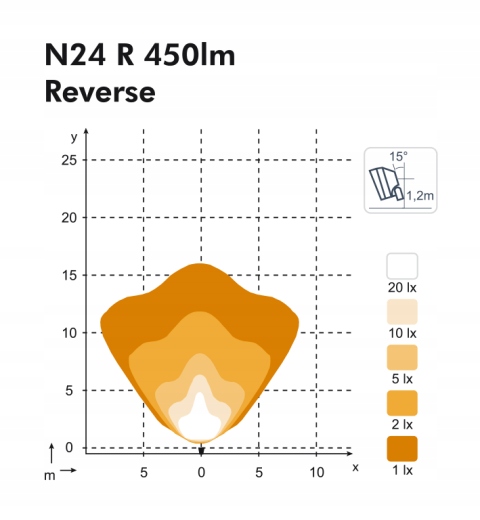 Lampa robocza LED NORDIC LIGHTS Scorpius N24 12-24V 15W Reverse Producent części Nordic Lights