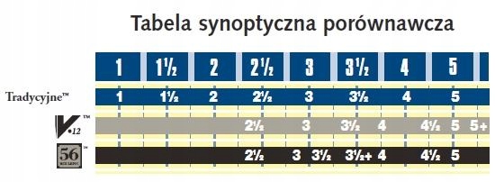 VANDOREN Traditional stroik do klarnetu Bb - twardość: 3.5 Marka Vandoren