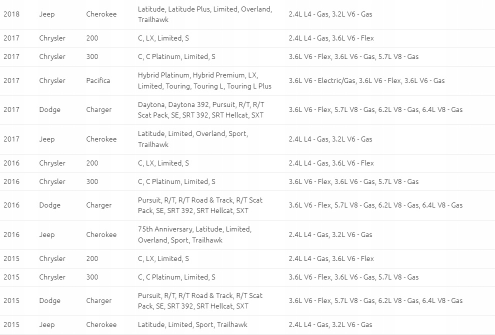 Ram, Dodge, Jeep, Chrysler ovladac okna 2015-24 OEM