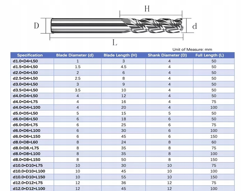 FREZ do aluminium fi 10 WĘGLIKOWY 50 HRC 3F L75 Rodzaj frezu czołowy palcowy trzpieniowy walcowo-czołowy