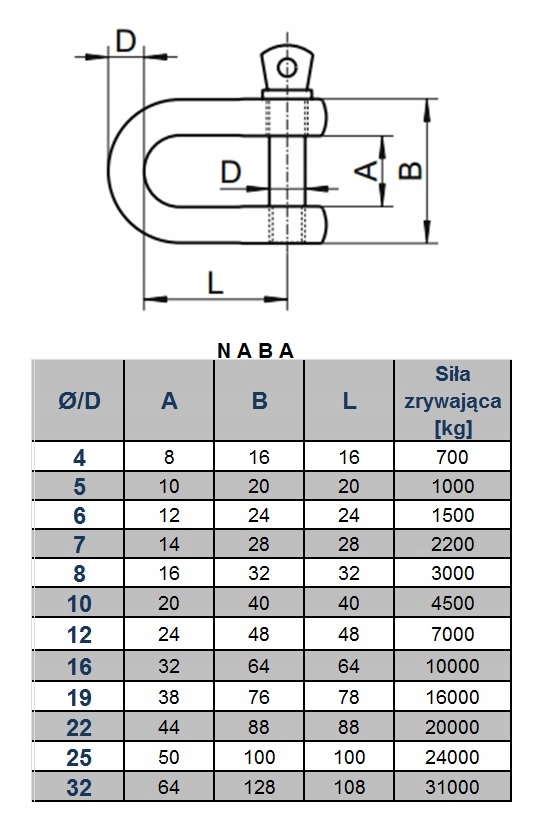 SZEKLA NIERDZEWNA KWASOODPORNA 12MM A4 INOX Model zwykła