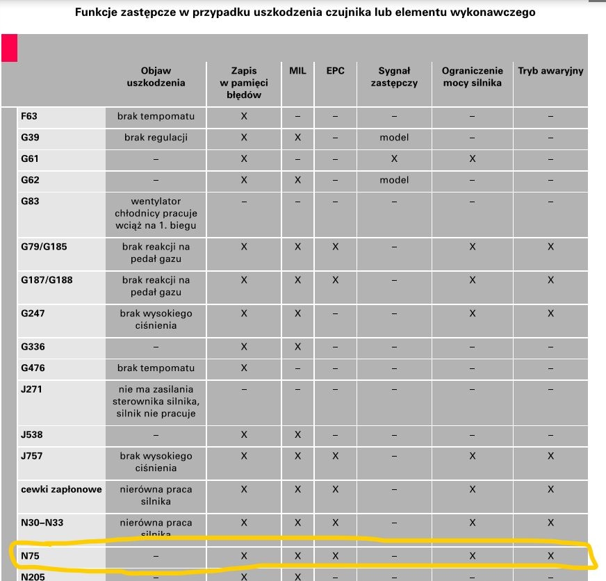 Oryginał ASO. Zawór N75 odcinający Audi S4, S6 RS6 Producent części Volkswagen OE